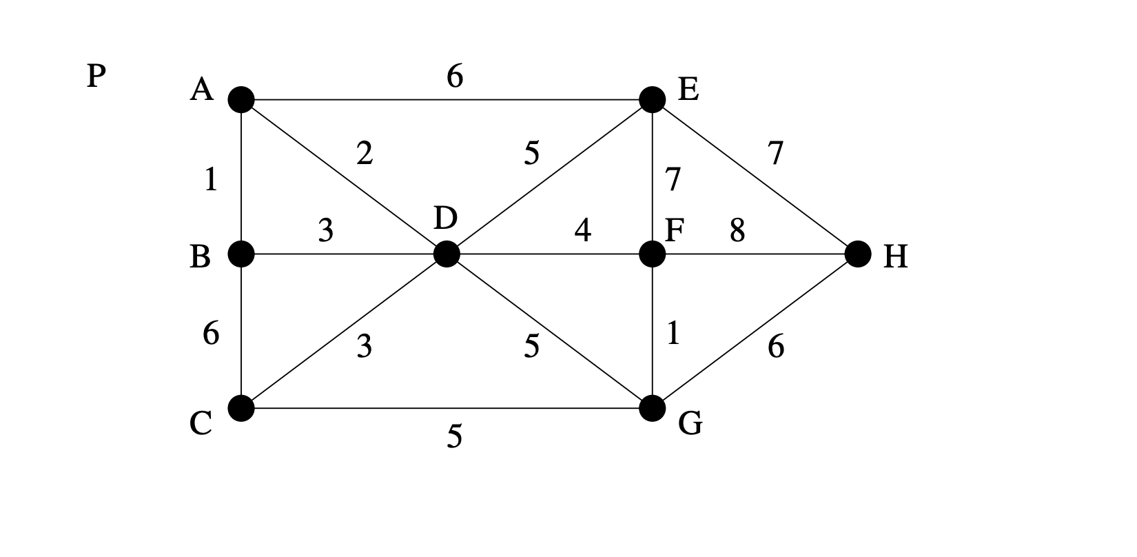 Perform Prim's algorithm step by step and let A