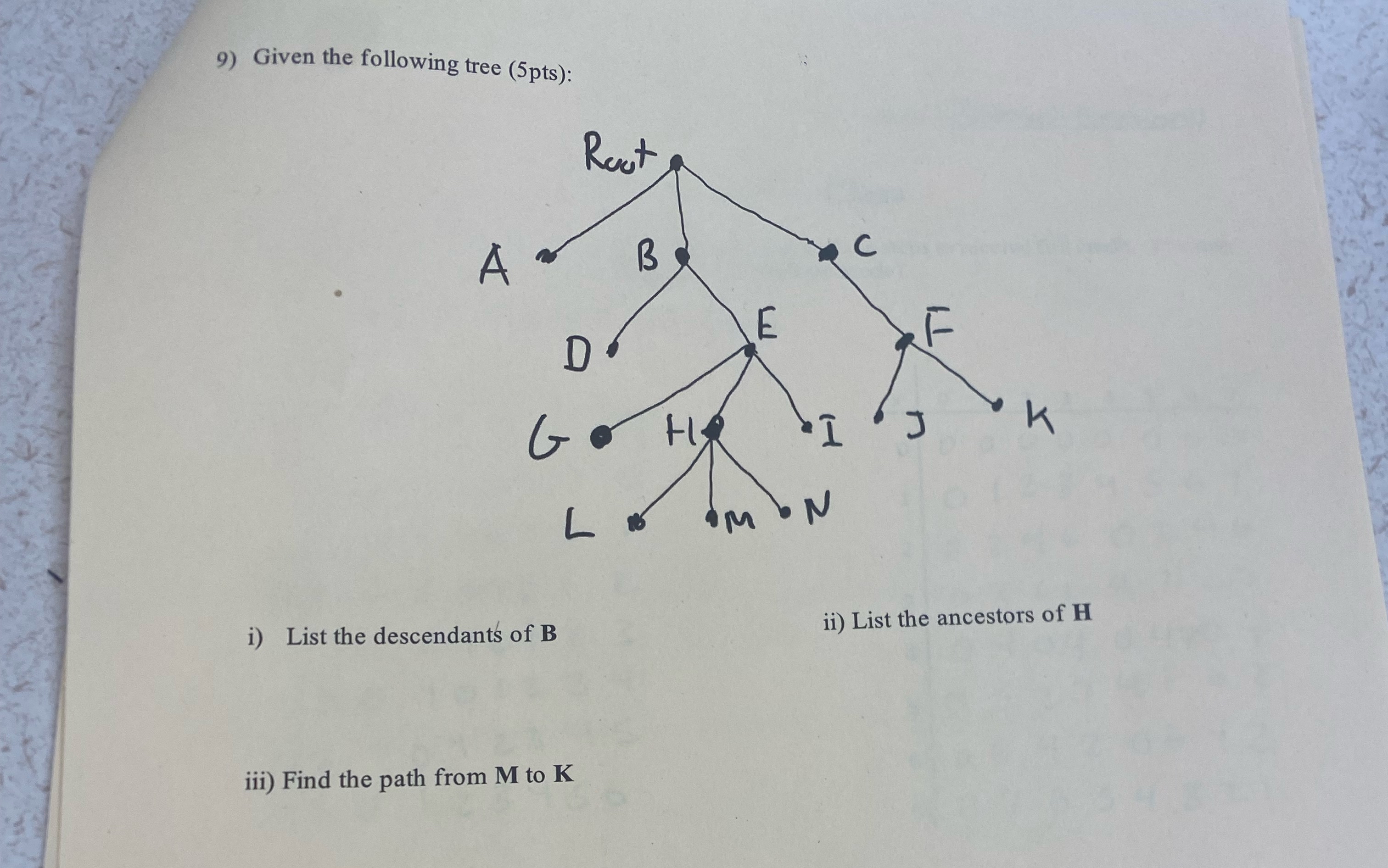 Given the following tree ( 5 p t s : i ) List the