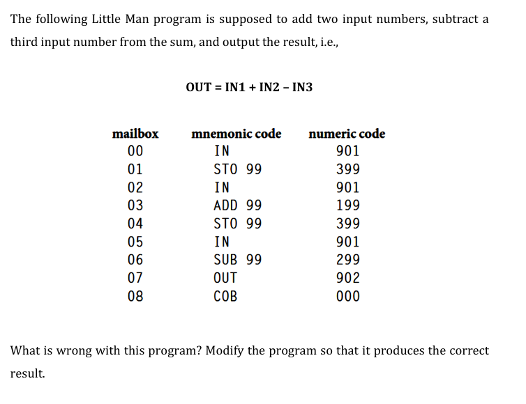 The following Little Man program is supposed to