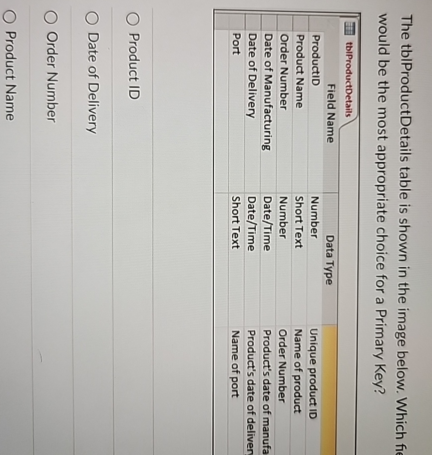 The tbIProductDetails table is shown in the image