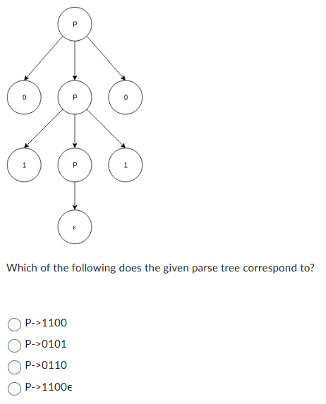 Which of the following does the given parse tree