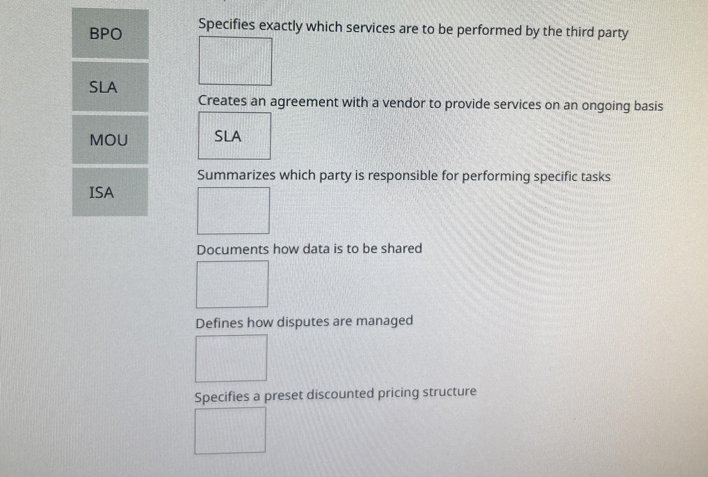 BPO SLA MOU ISA Creates an agreement with a