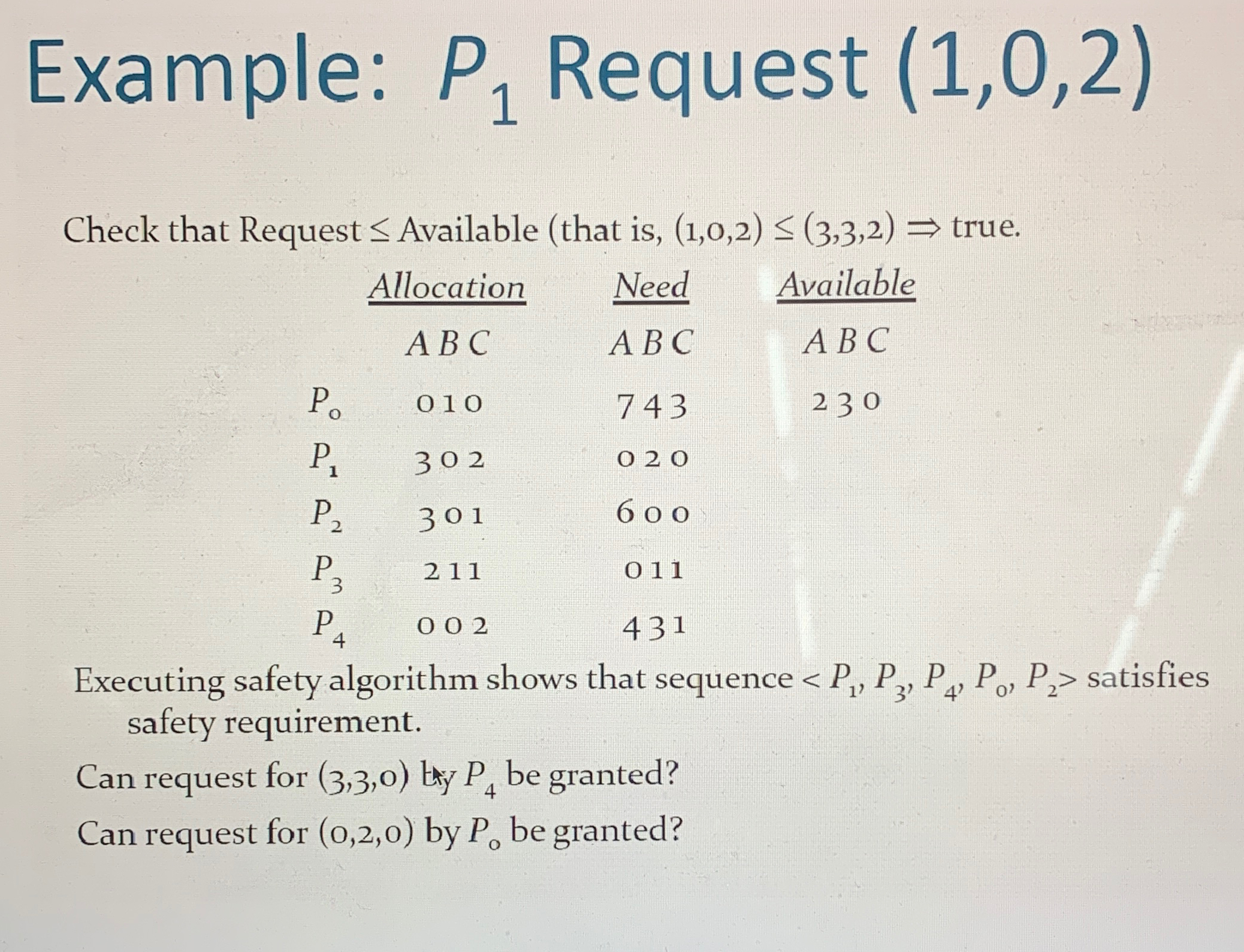 Example: P 1 Request ( 1 , 0 , 2 ) Check that