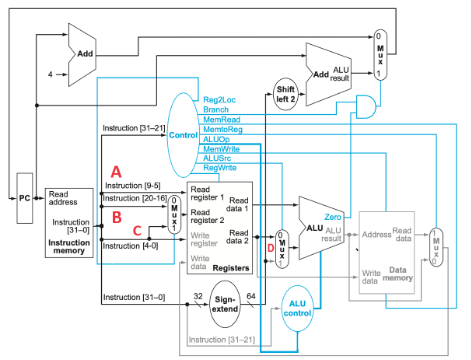Given this line of code, how will the Signal