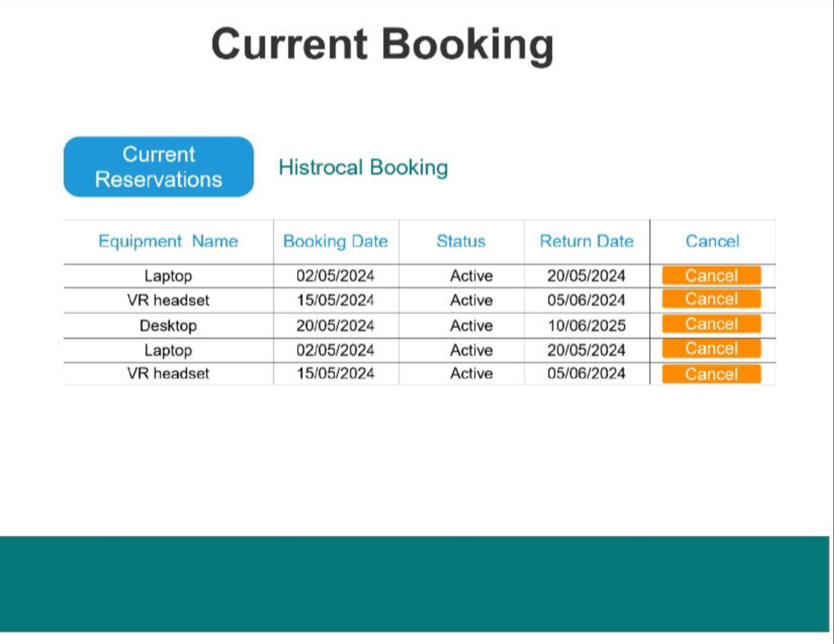 hiCurrent Booking Current Reservations \ table [