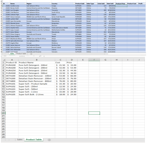 1 . Click the sales sheet. Format the data set as