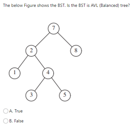 The below Figure shows the BST . Is the BST is