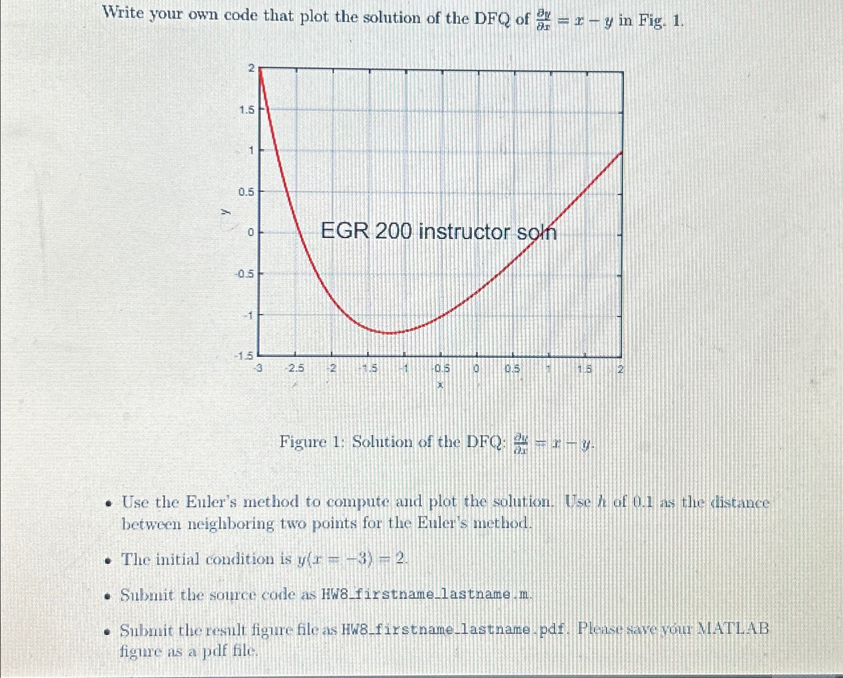 Write your own code that plot the solution of the