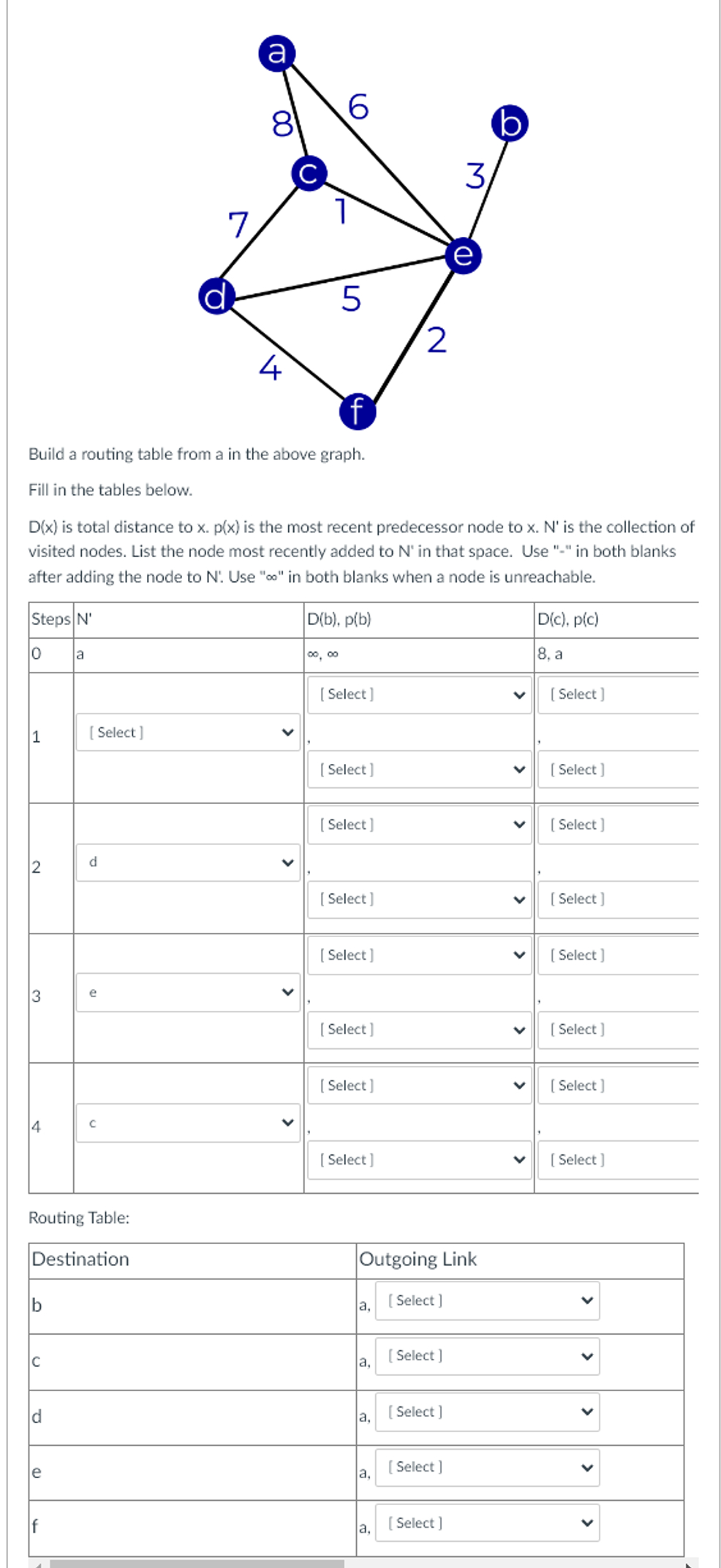 How does this work? The first table extends all