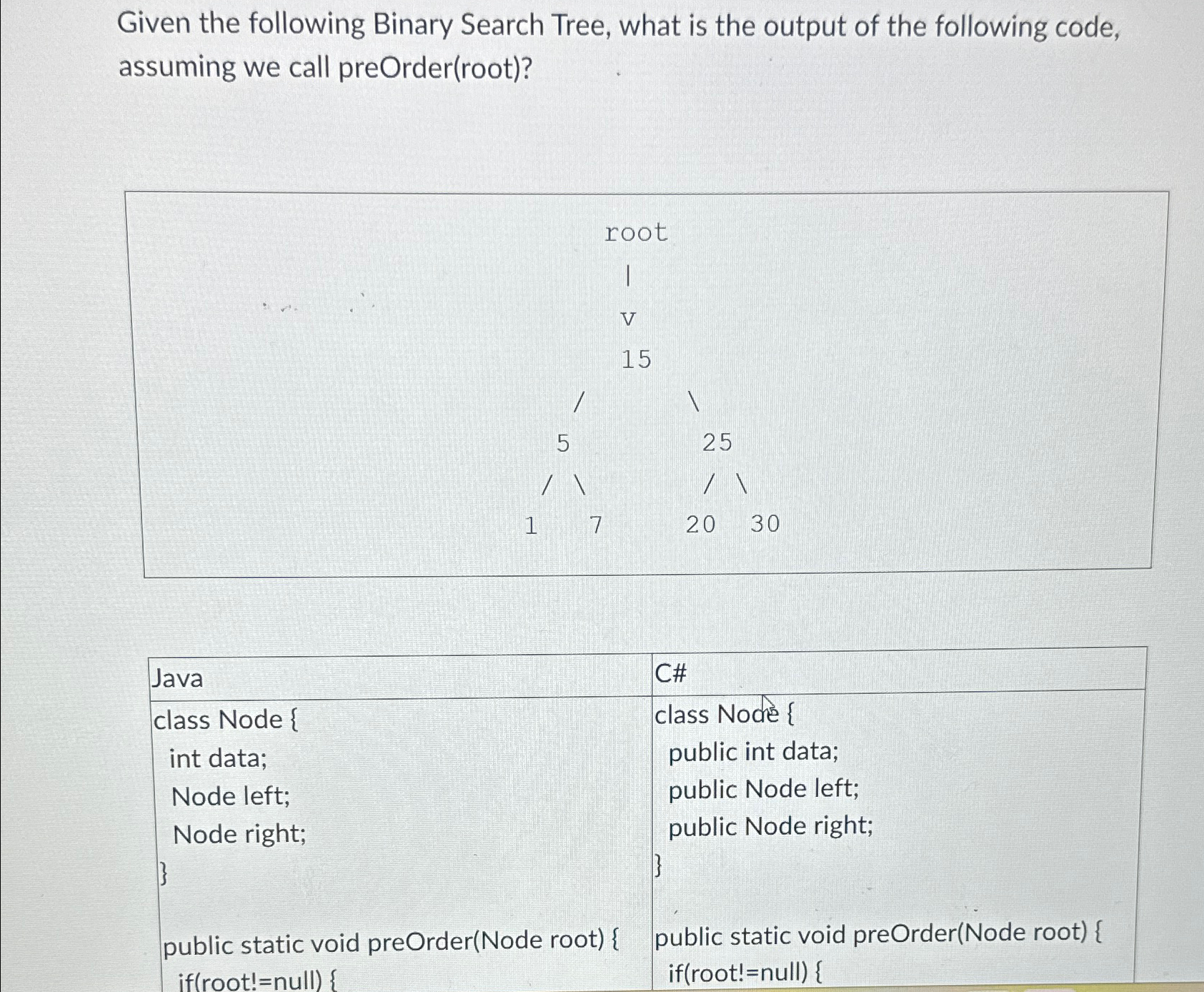 Given the following Binary Search Tree, what is