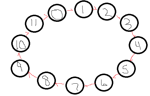 In VHDL , implement the following asynchronous