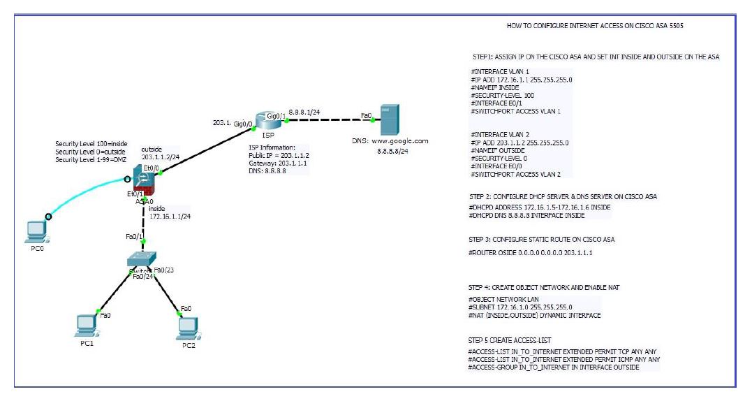 FIREWALLS Firewalls are network security devices
