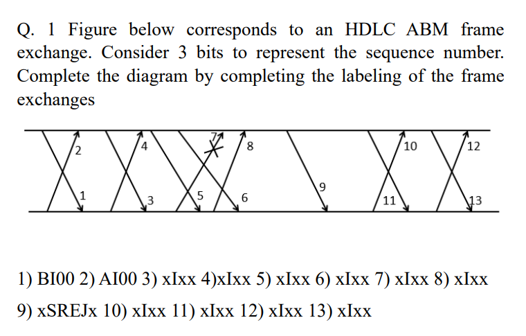 Q . 1 Figure below corresponds to an HDLC ABM