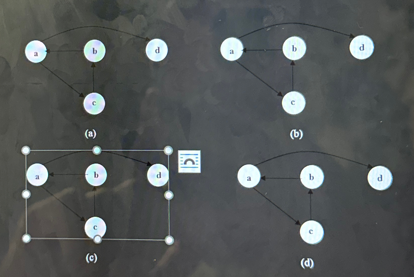 ( 1 5 % ) Apply Floyd - Warshall algorithm to