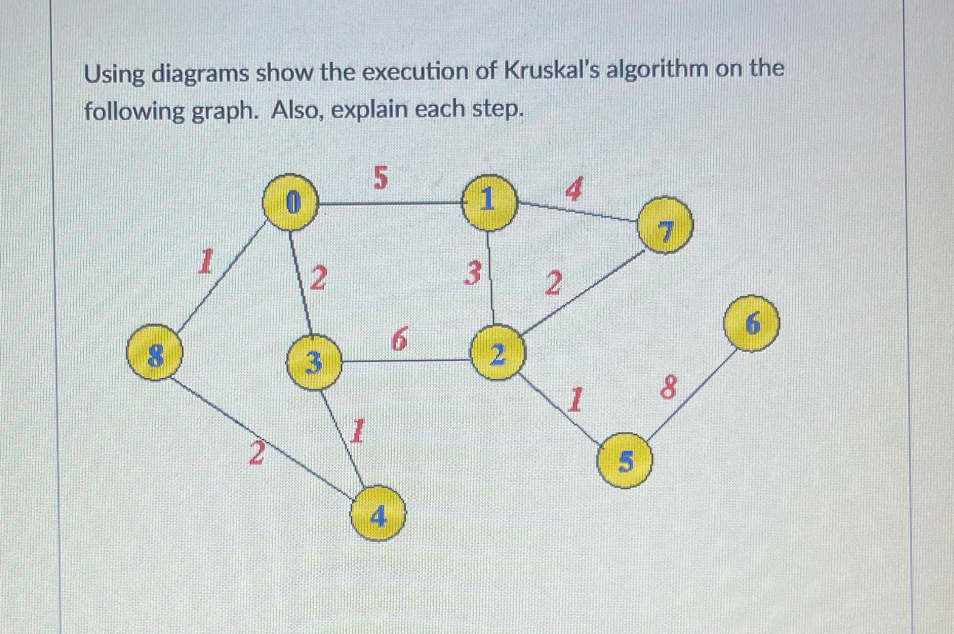 Using diagrams show the execution of Kruskal's