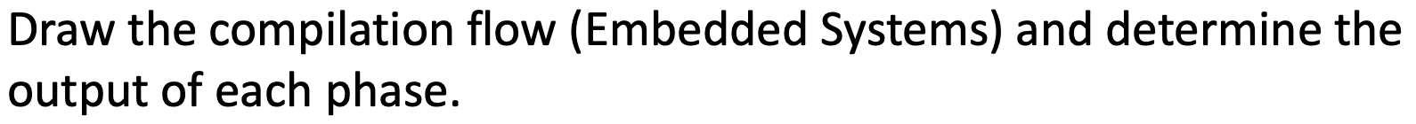 This is for ARM if it makes a difference. Thanks