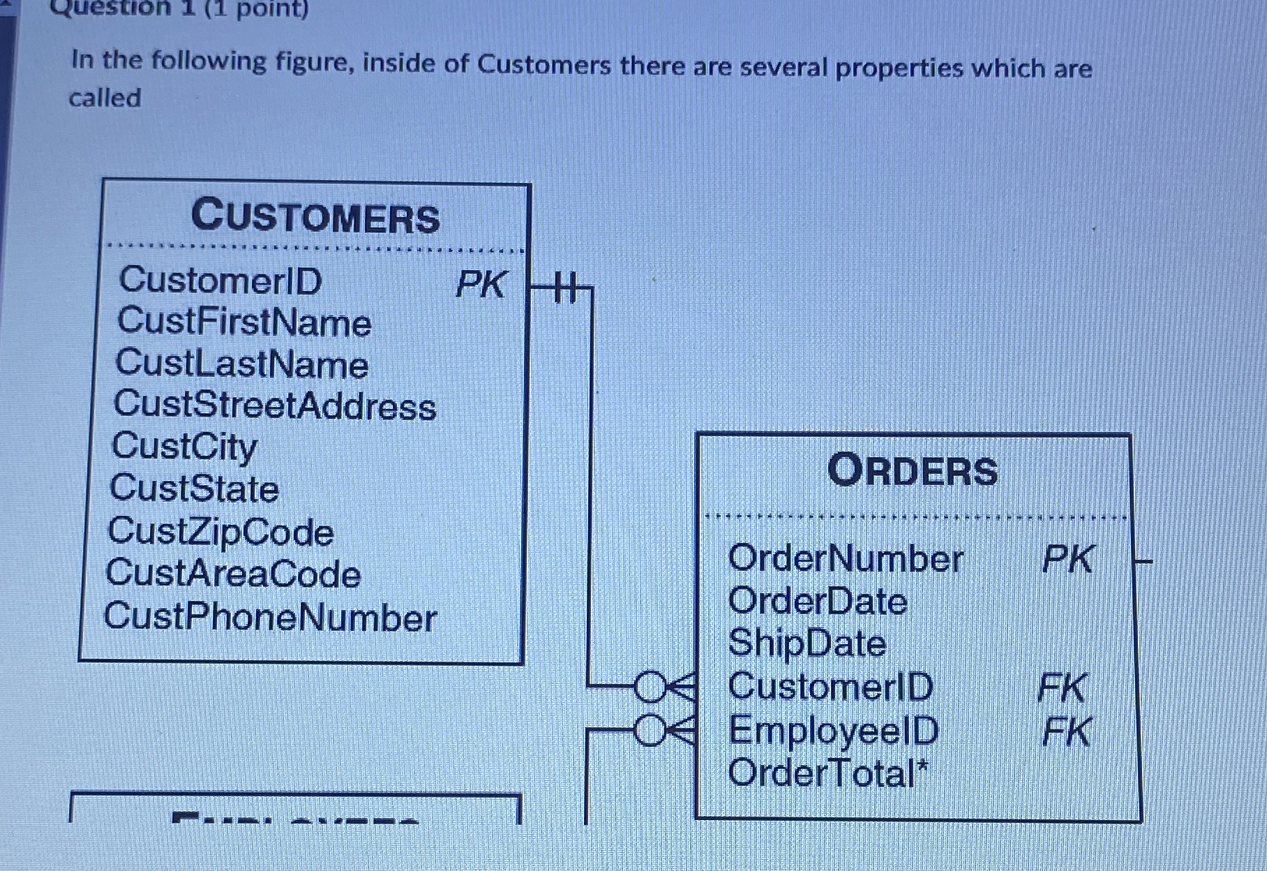 Question 1 ( 1 point ) In the following figure,