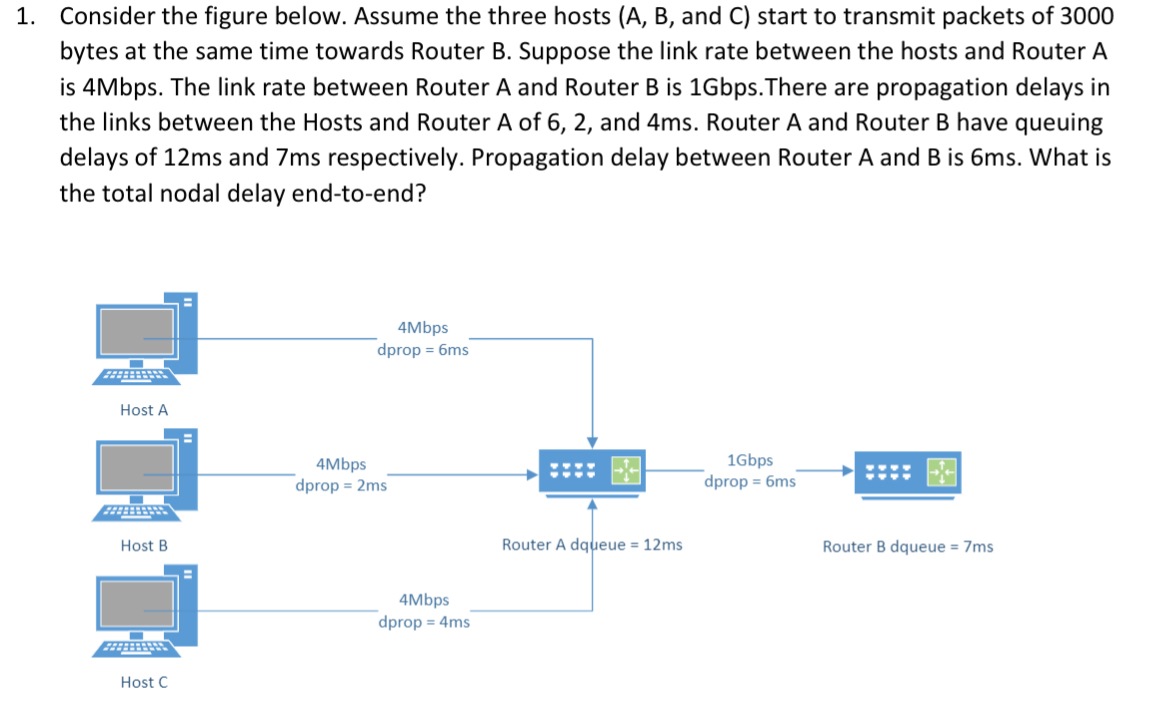 Consider the figure below. Assume the three hosts