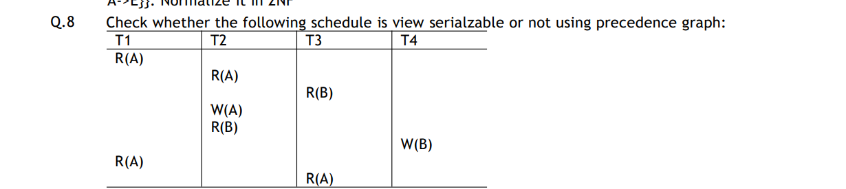 Q . 8 Check whether the following schedule is