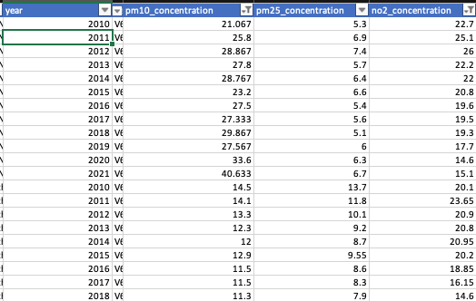 I have some environmental data and I want to plot