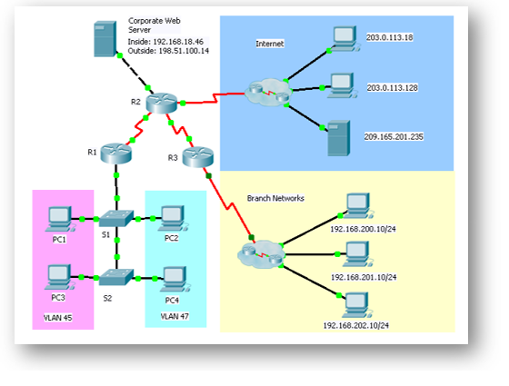need complete configurations of all steps in