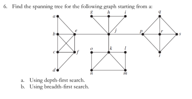 Find the spanning tree for the following graph