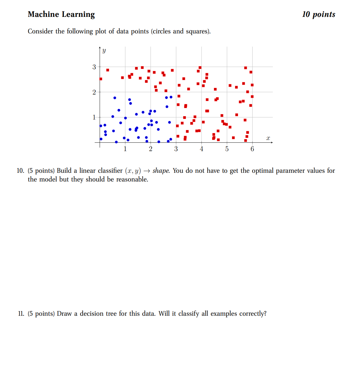Machine Learning Consider the following plot of