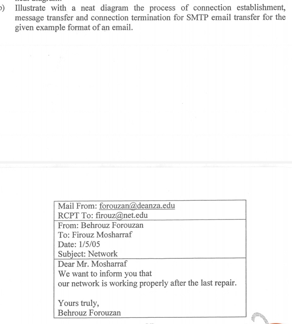 Illustrate with a neat diagram the process of