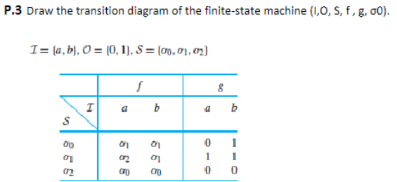P . 3 Draw the transition diagram of the finite -
