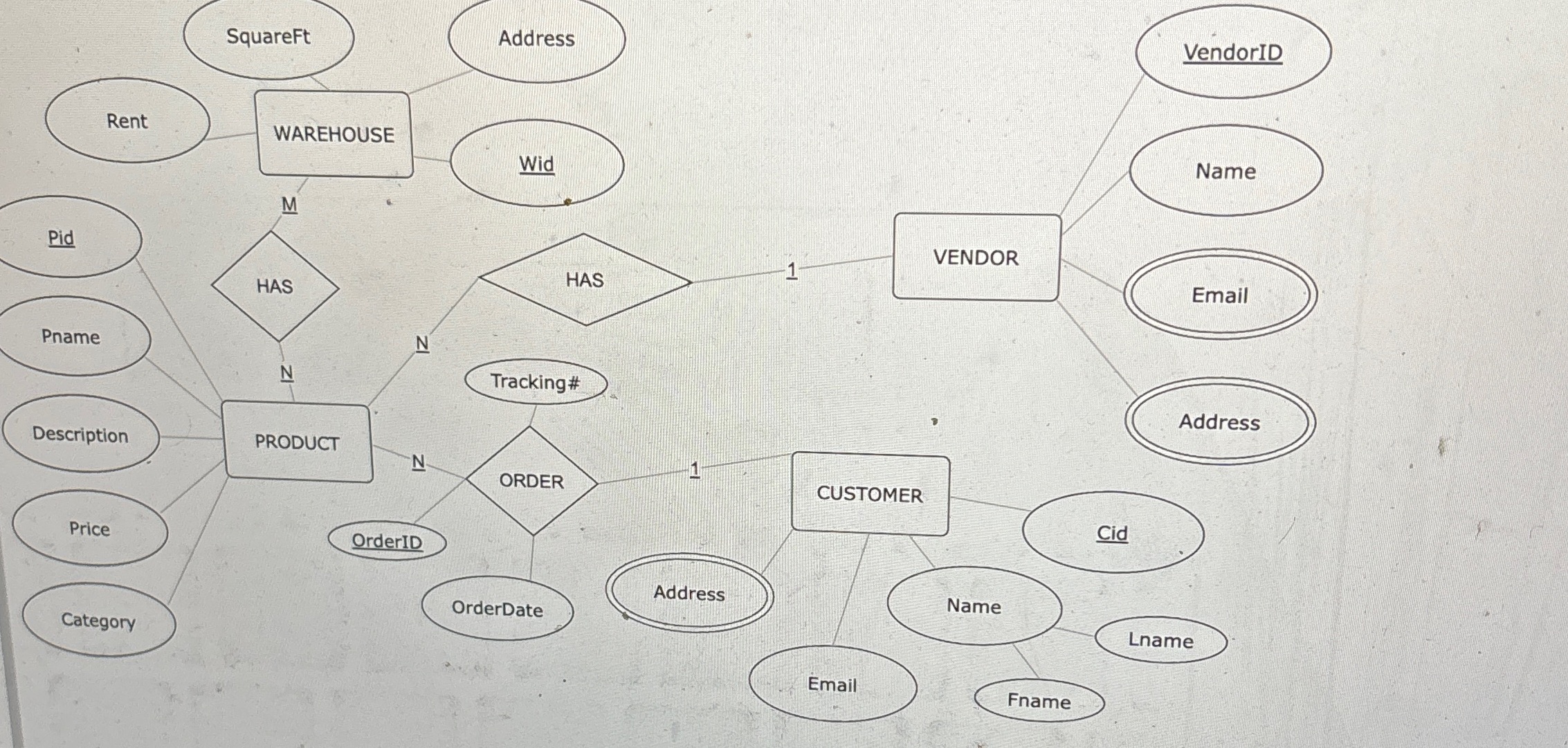 Is this in 1 NF 2 NF 3 NF are there any