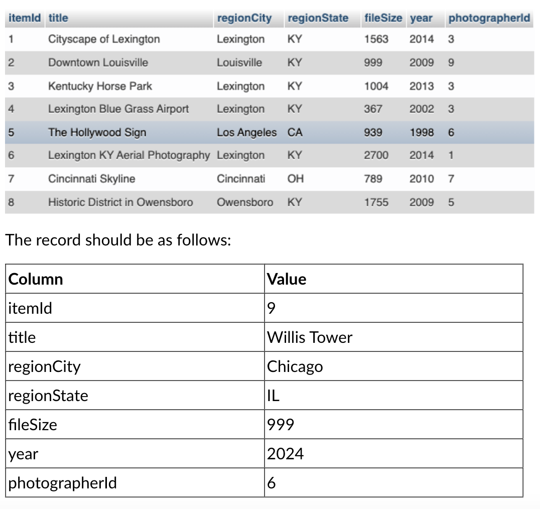 Given the following table, called photographs,