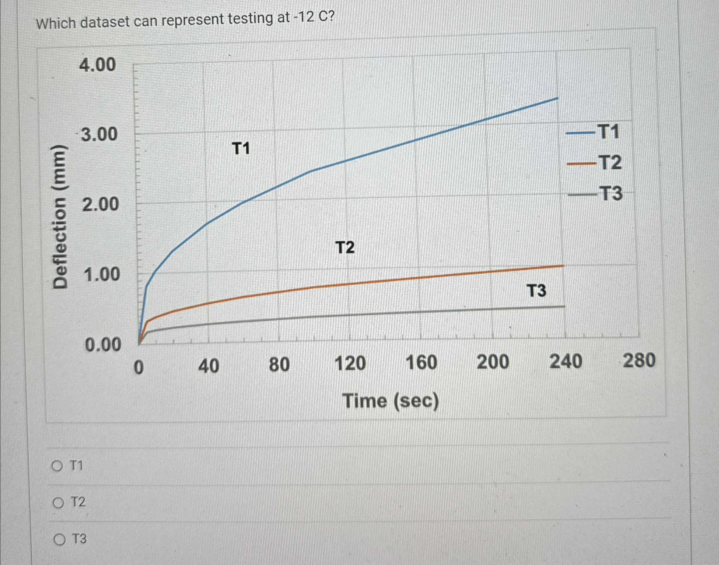 Which dataset can represent testing at - 1 2 C ?