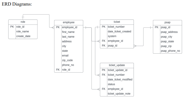 ORGANIZATION Name: SwiftResolve Location: Rural