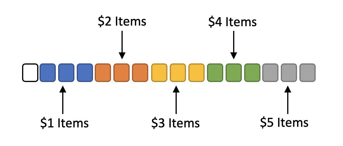 Need help with program in HLA llanguage. I have