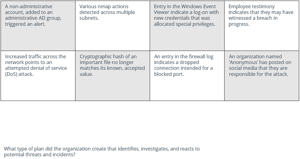 What type of plan did the organization create
