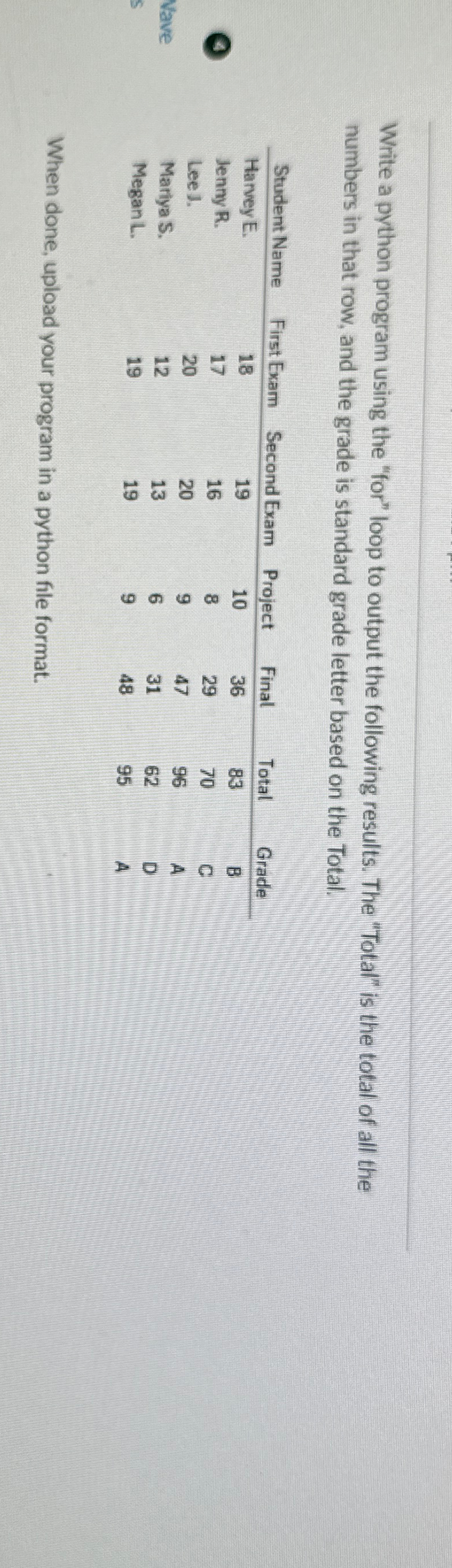 Write a python program using the "for" loop to