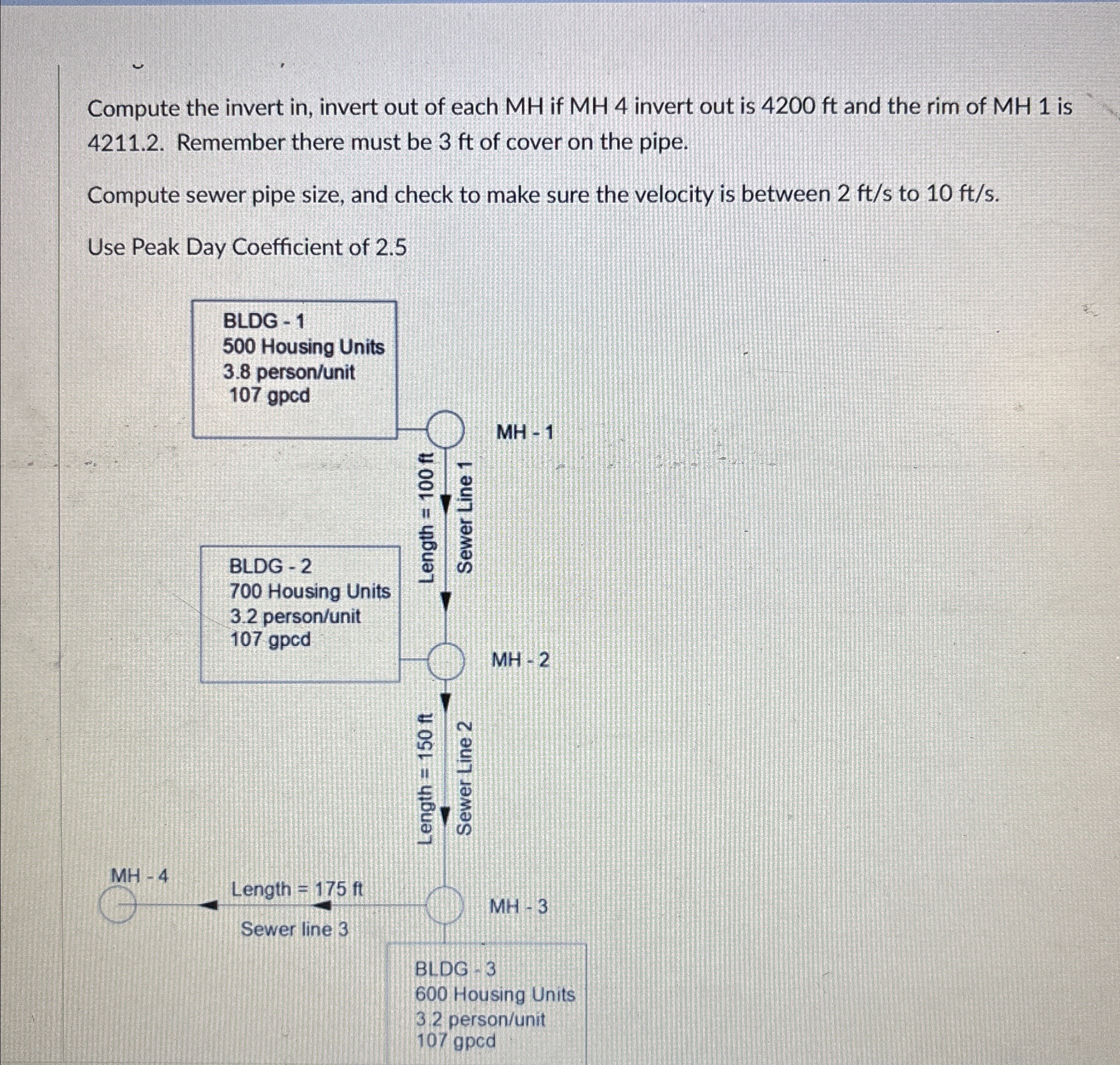 Compute the invert in , invert out of each MH if
