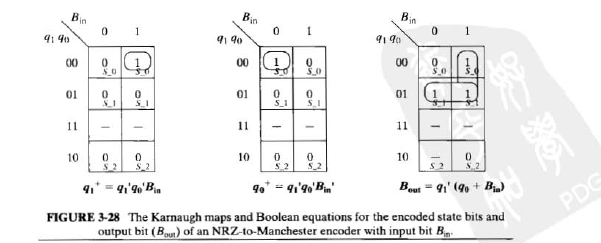 Draw the state - transition graph ( STG ) of an