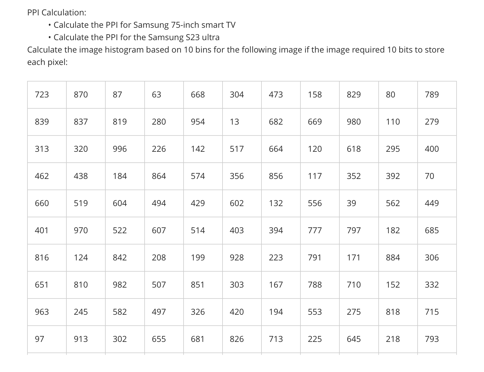 PPI Calculation: Calculate the PPI for Samsung 7