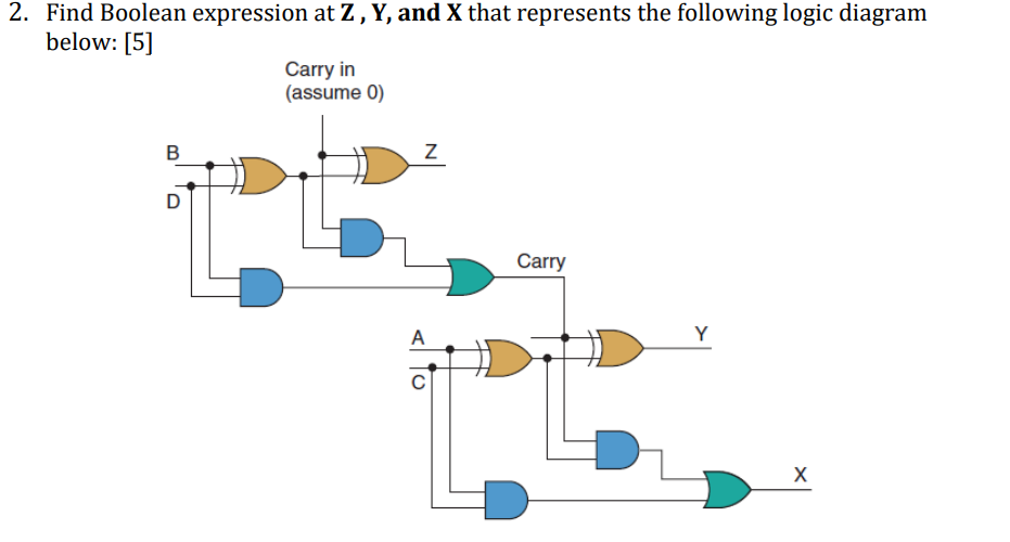 Find Boolean expression at Z , Y , and x that