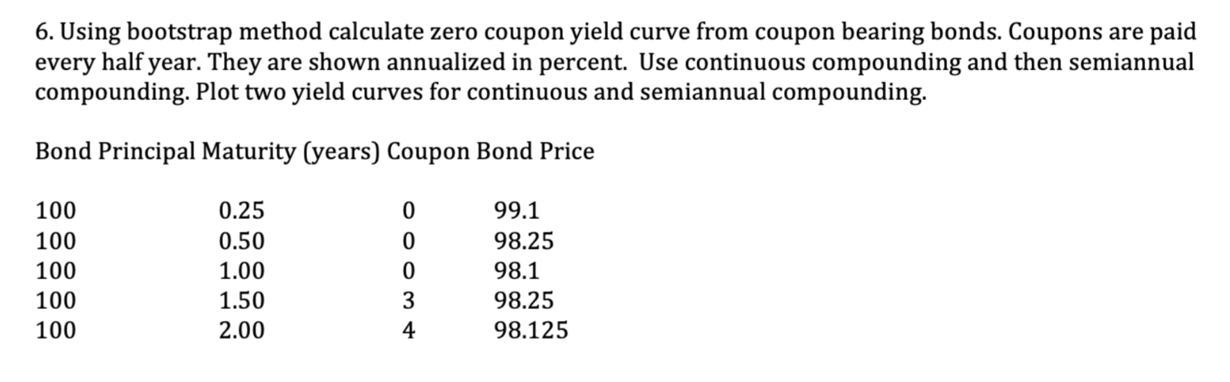 6. Using bootstrap method calculate zero coupon