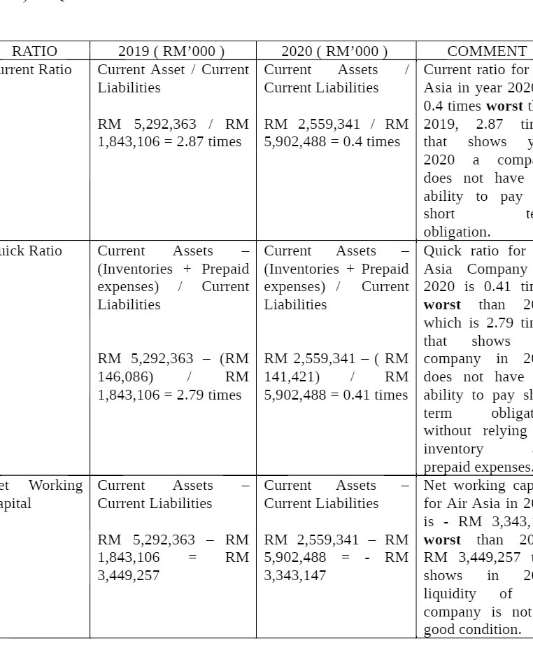 RATIO 2019 ( RM'000 ) 2020 ( RM'000 )