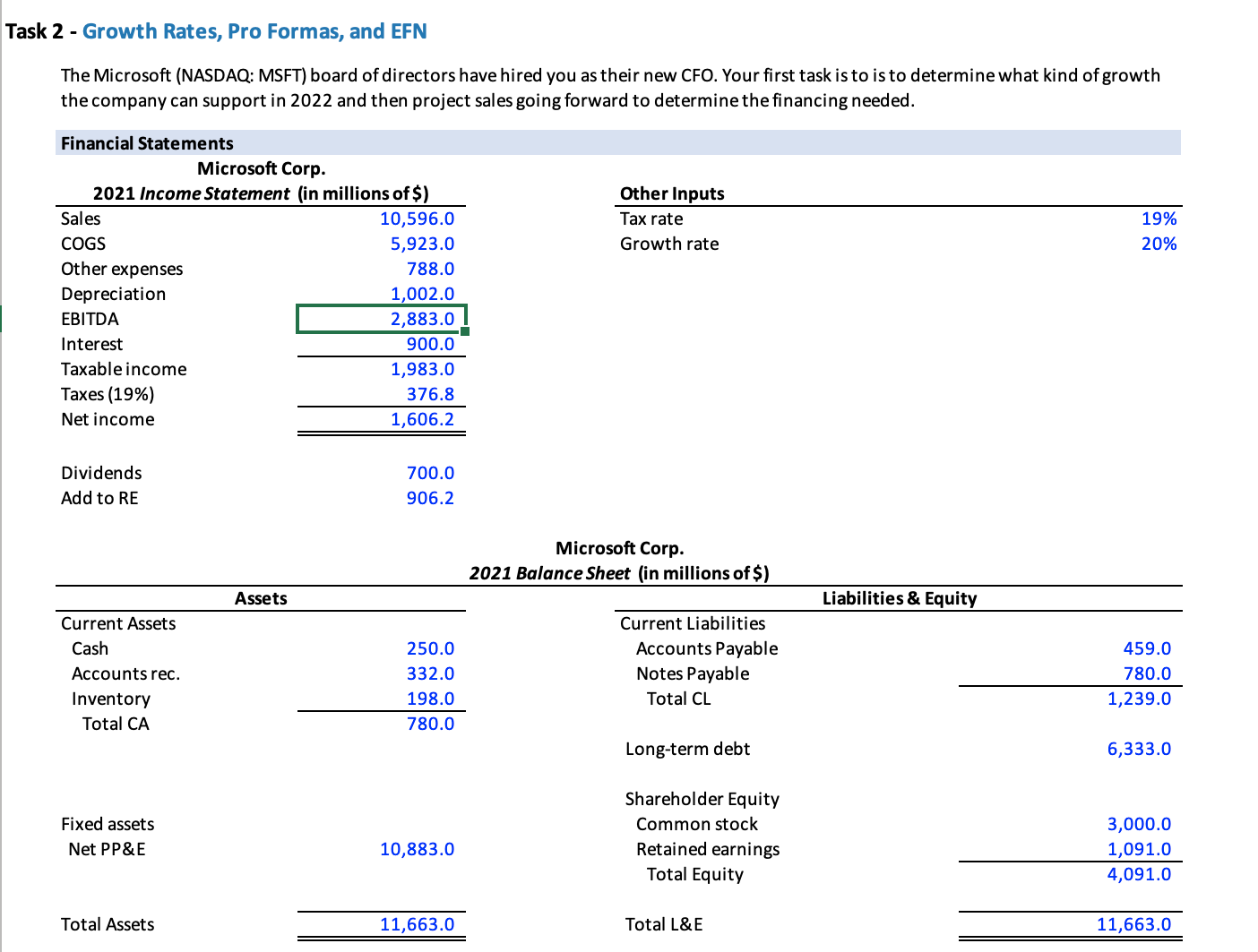 Task 2 - Growth Rates, Pro Formas, and EFN The