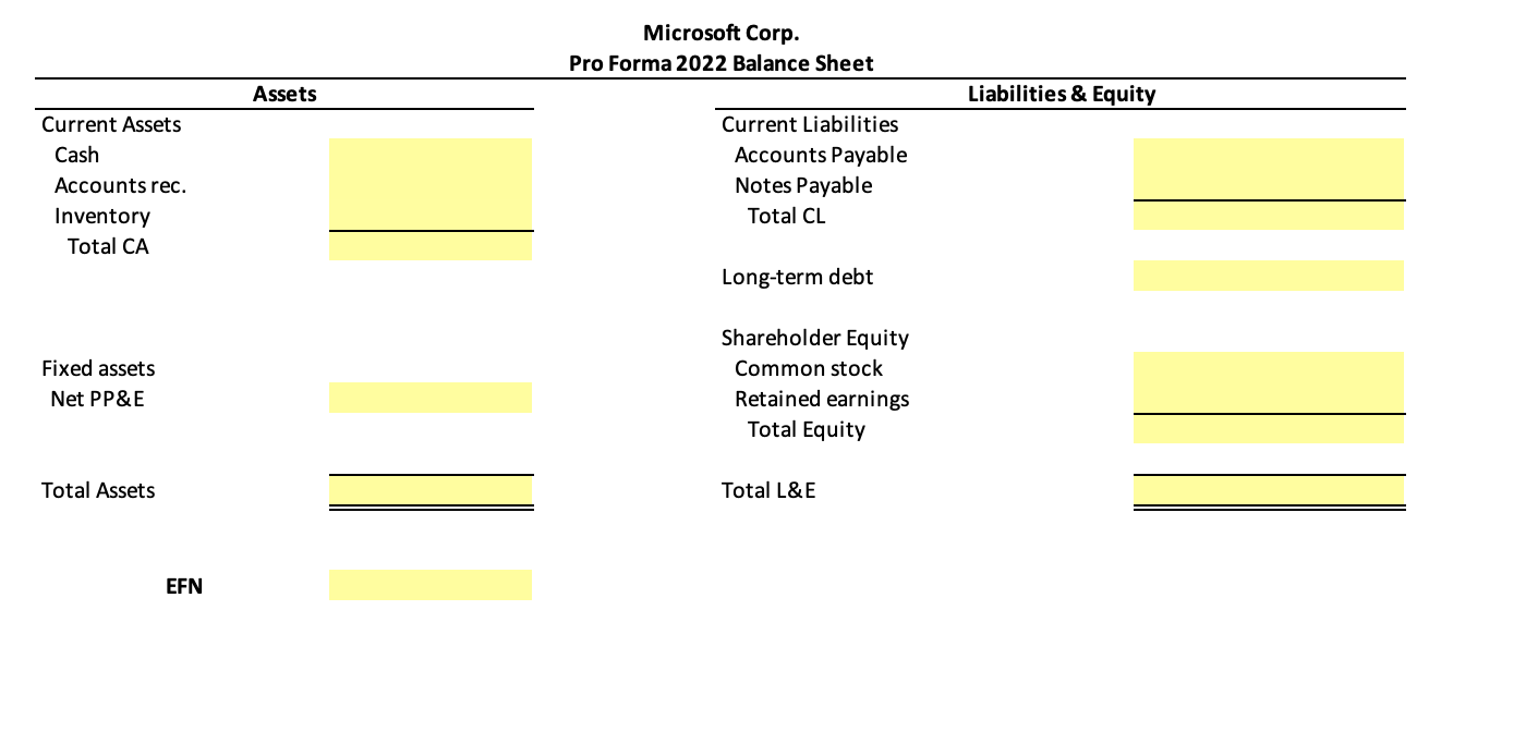 Task 2 - Growth Rates, Pro Formas, and EFN The