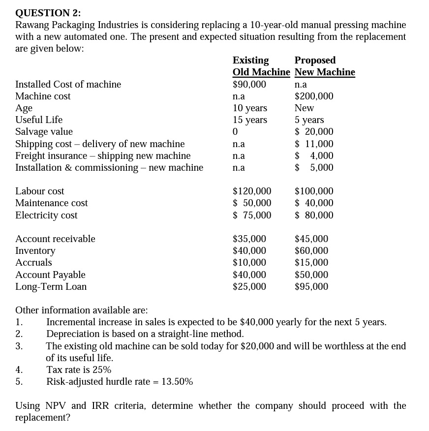 QUESTION 2: Rawang Packaging Industries is