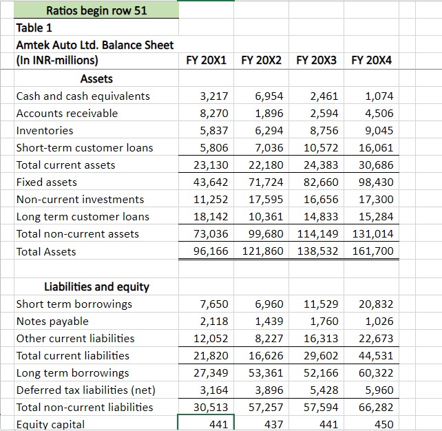 I need help with the recommendation tab