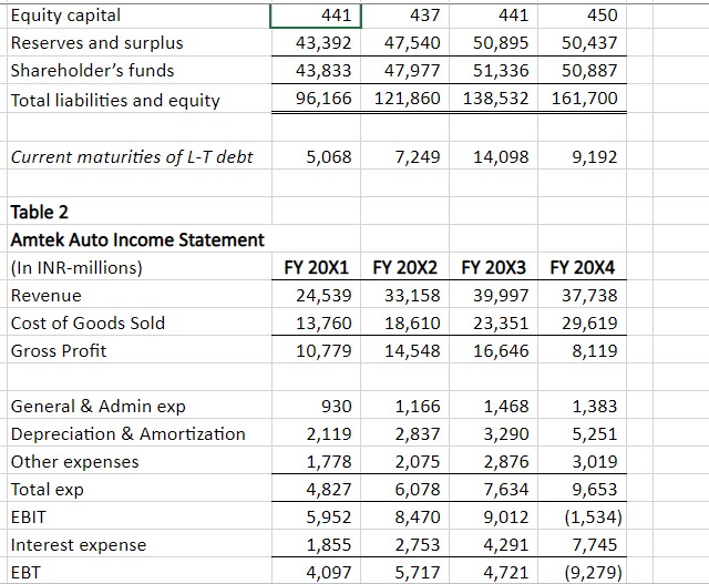 I need help with the recommendation tab