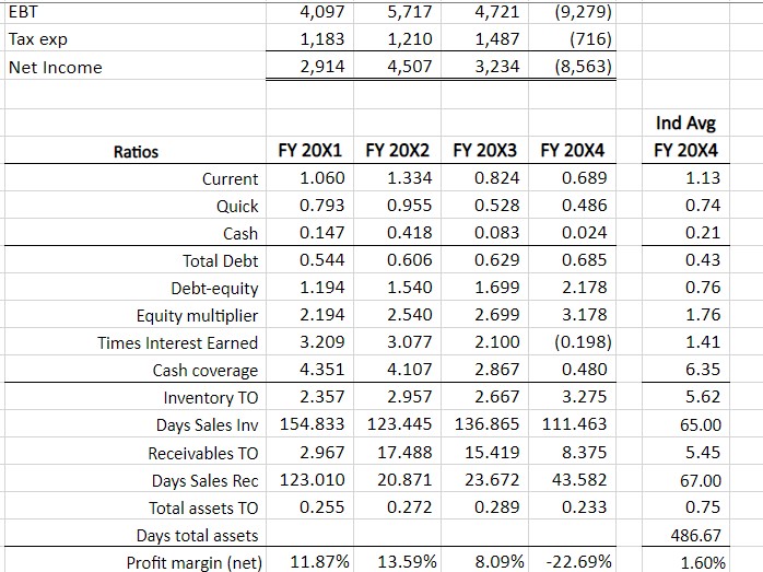 I need help with the recommendation tab