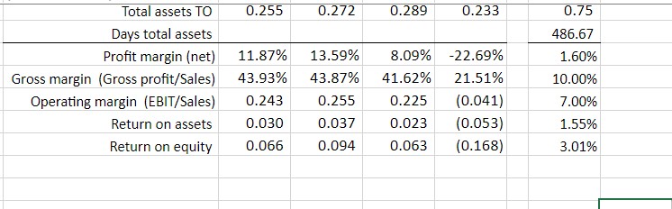 I need help with the recommendation tab
