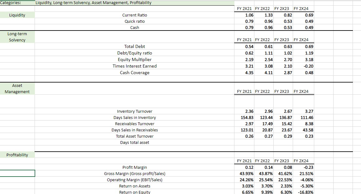 I need help with the recommendation tab